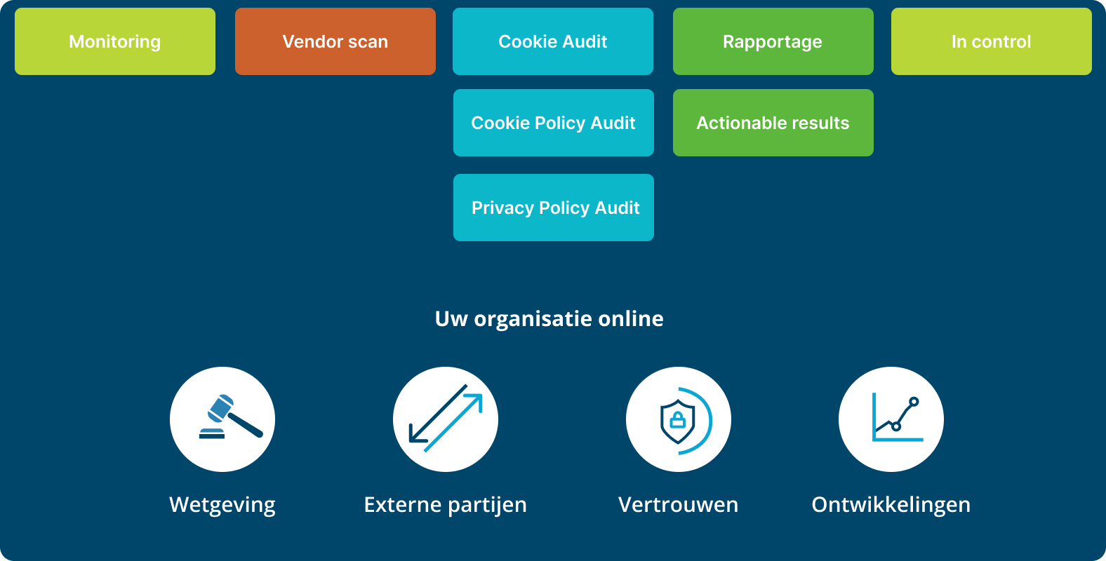 Privacy Care | CookieInfo website privacy audit