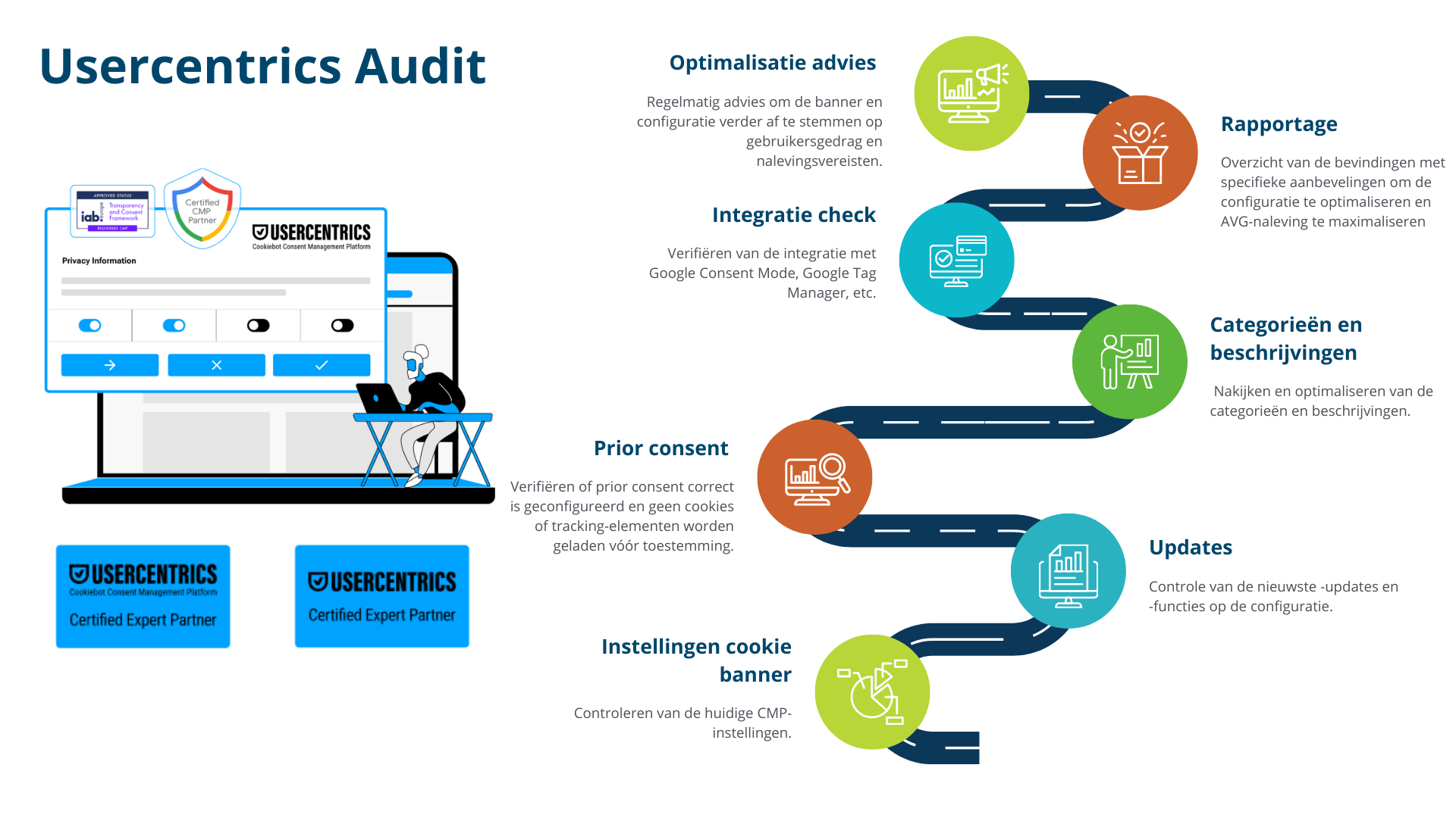 Usercentrics Cookiebot audit service - CookieInfo